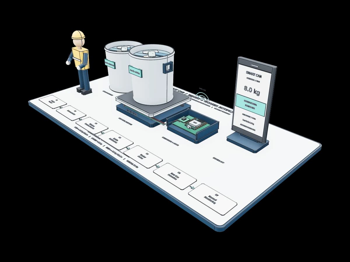 Smart Can Weight System