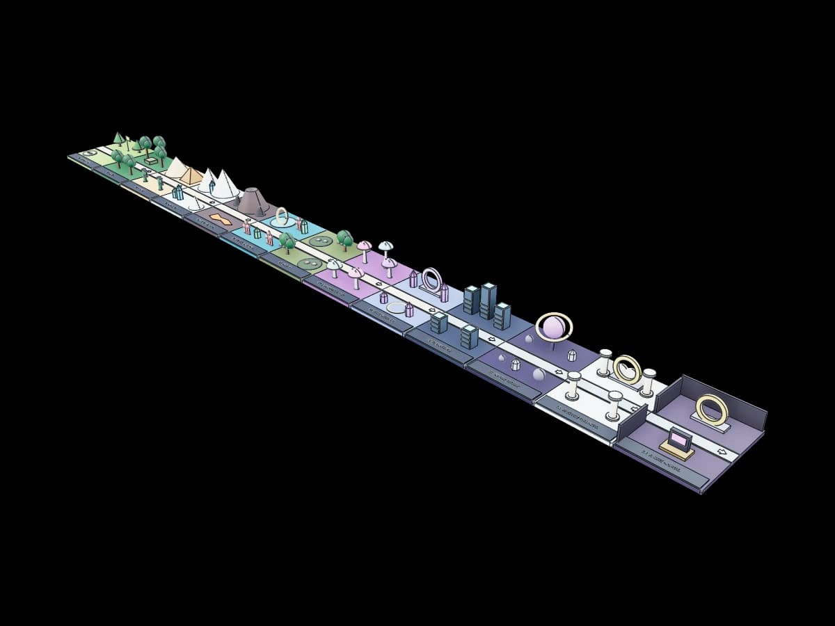 Multi Stage World Map