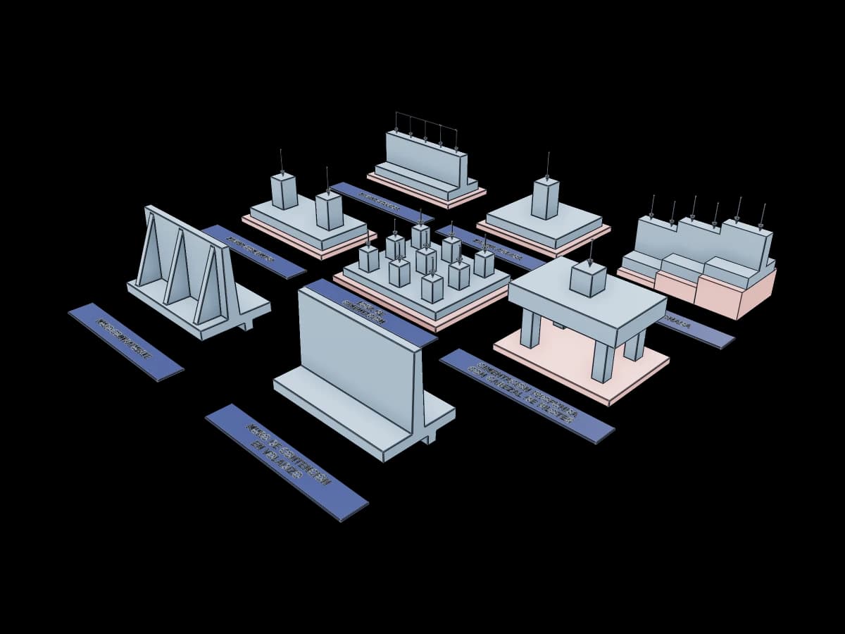 Types of Foundations Models