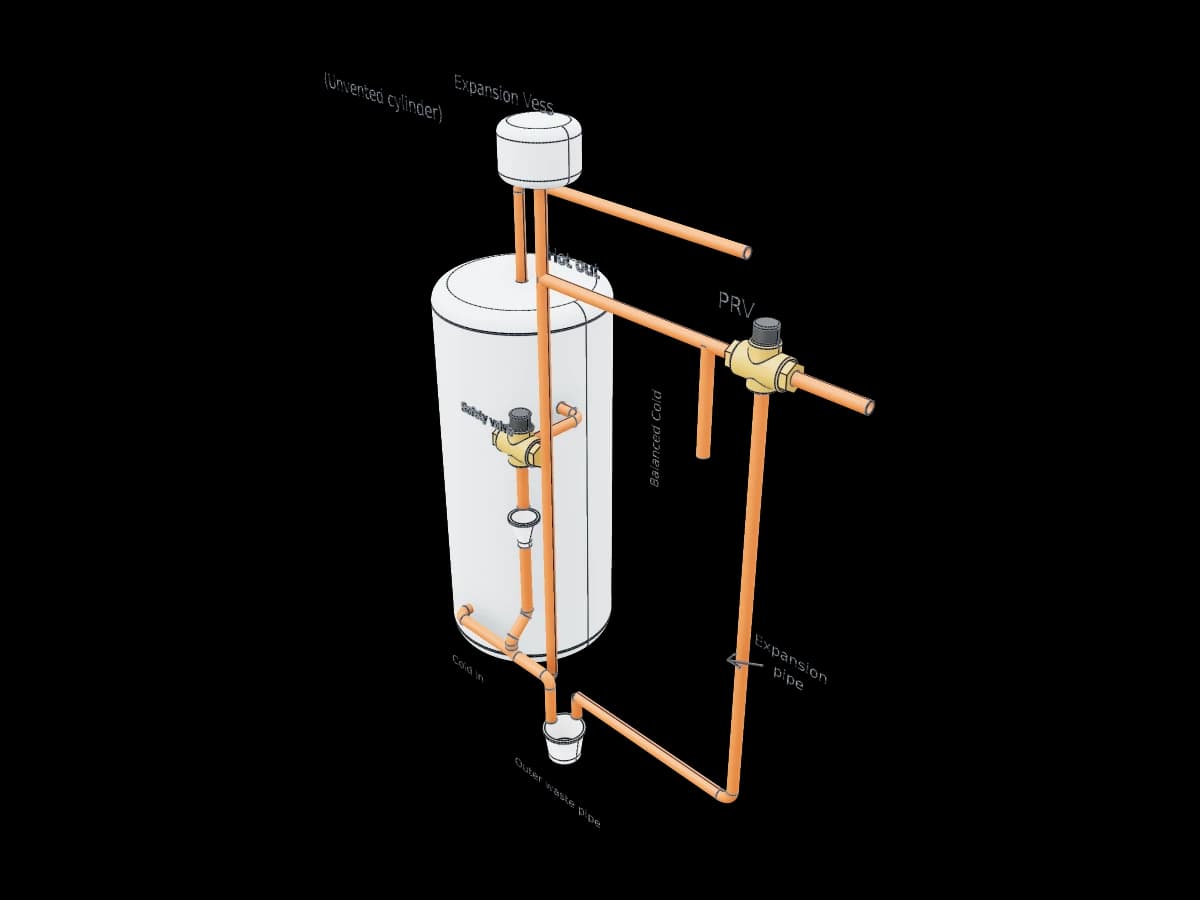 Residential Unvented Cylinder System