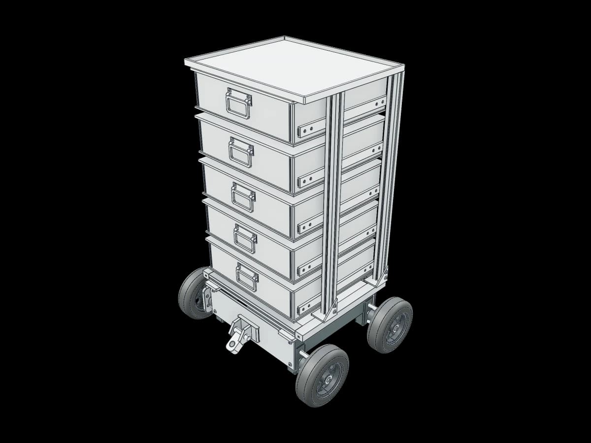 Custom object model