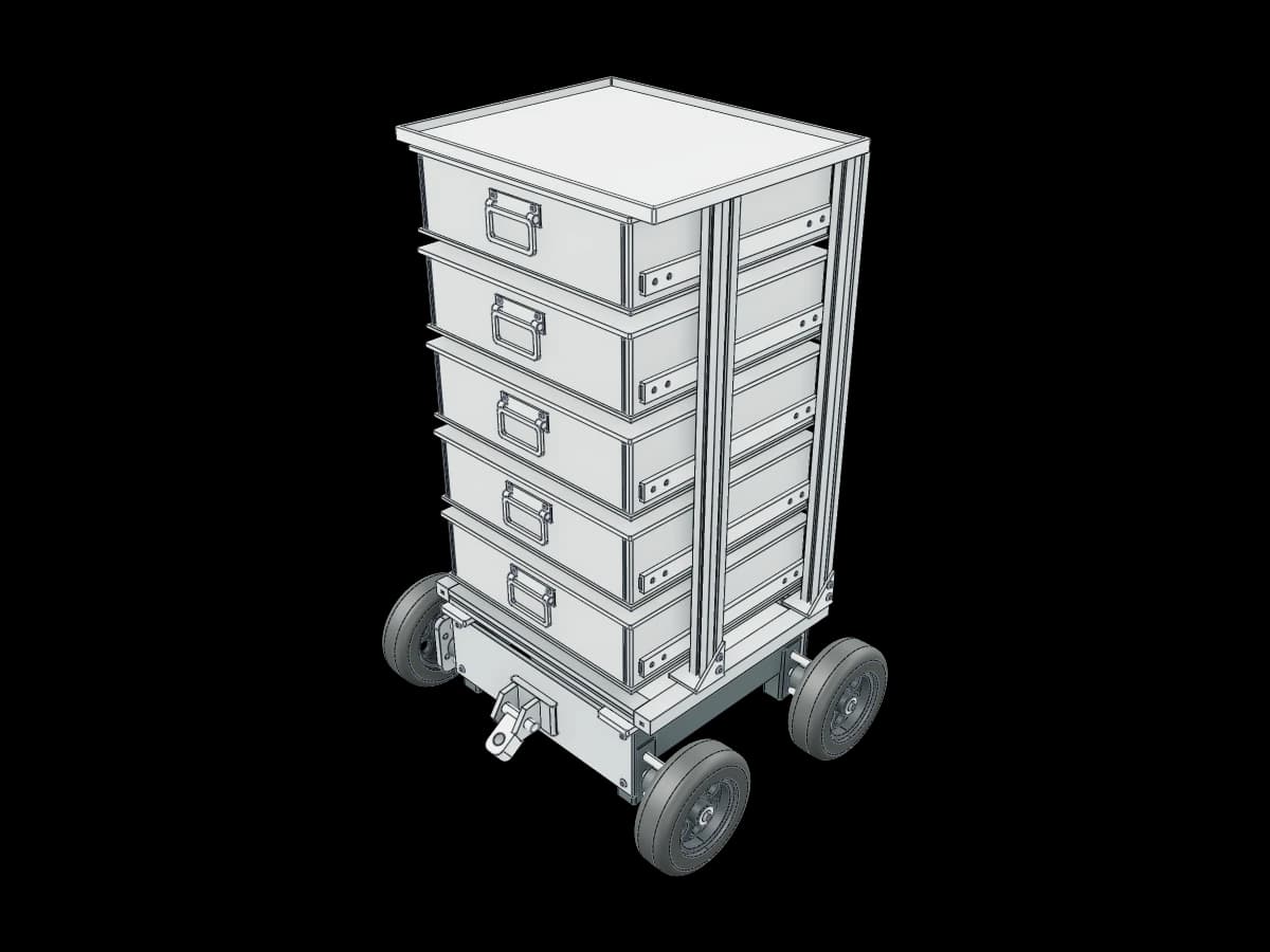 Custom object model