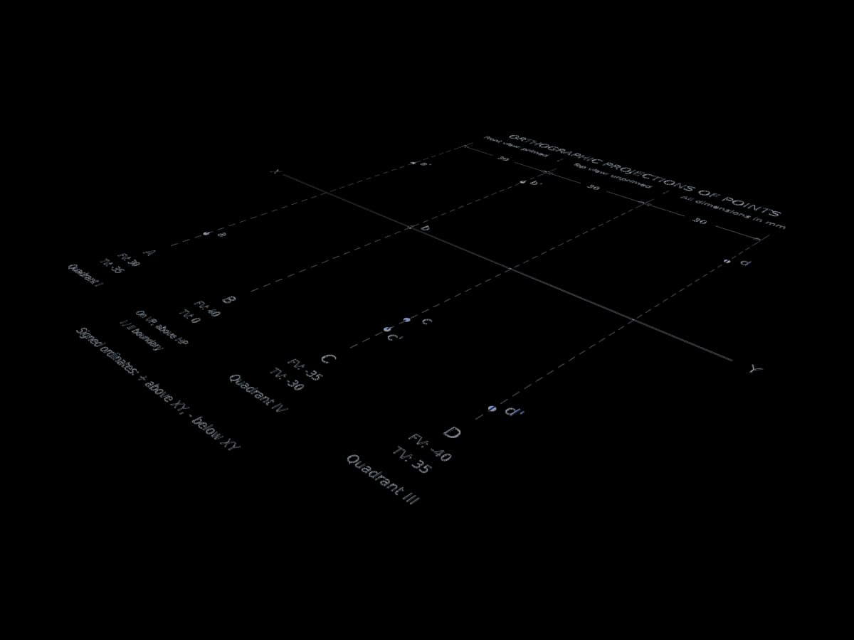 Point Orthographic Projections