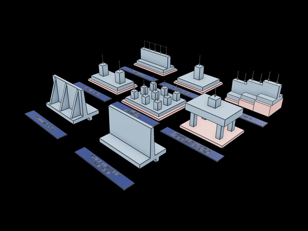 Types of Foundations Models