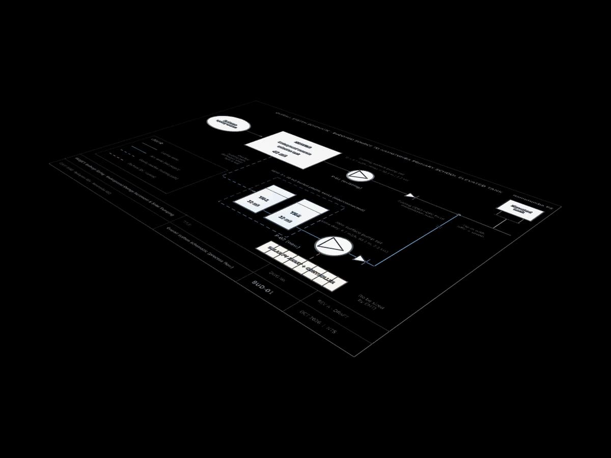 Water System Schematic