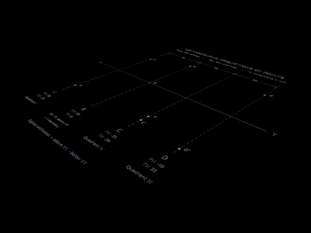 Point Orthographic Projections
