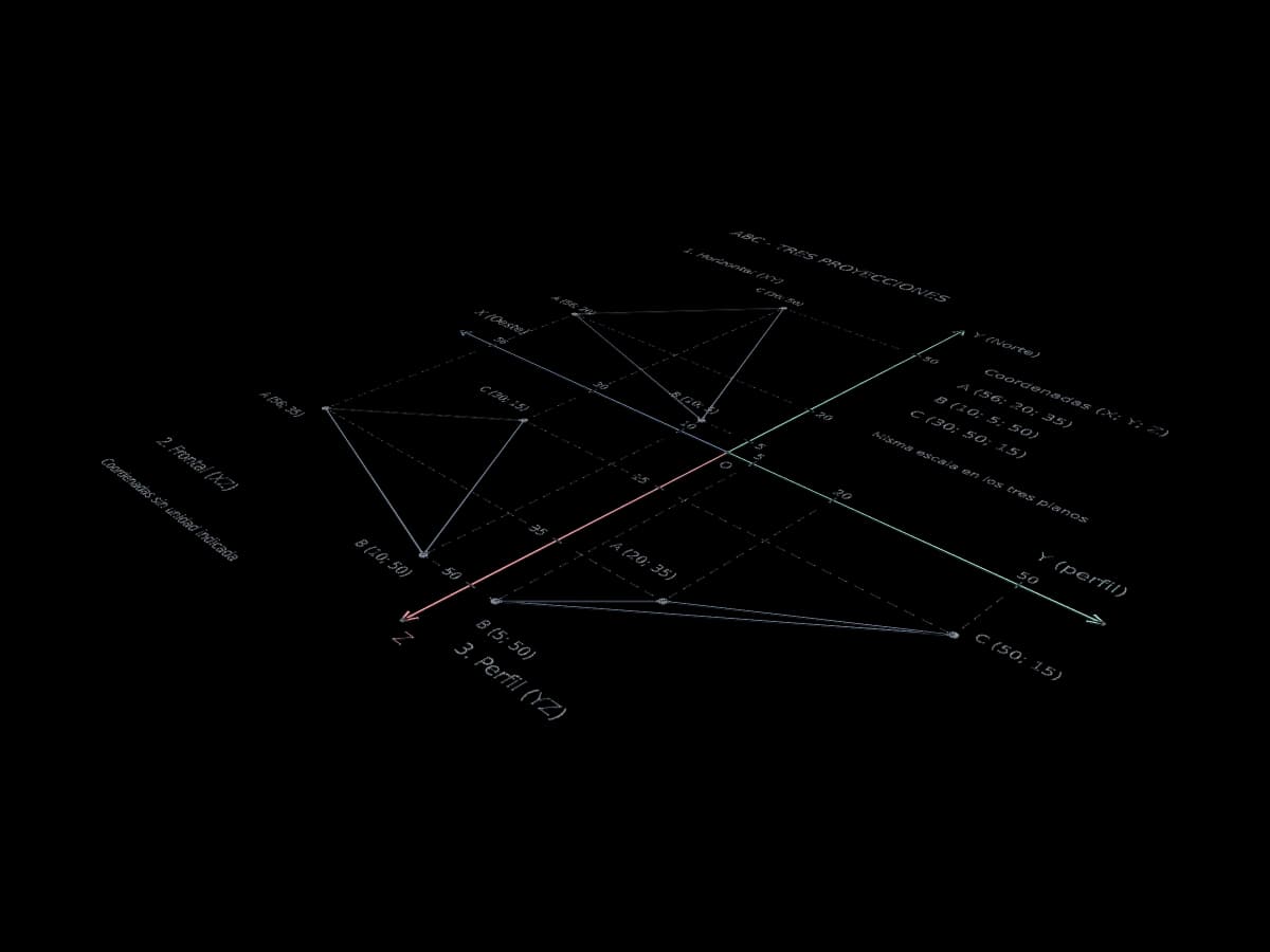 Monge Projection Diagram