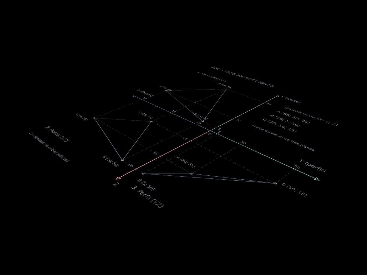 Monge Projection Diagram